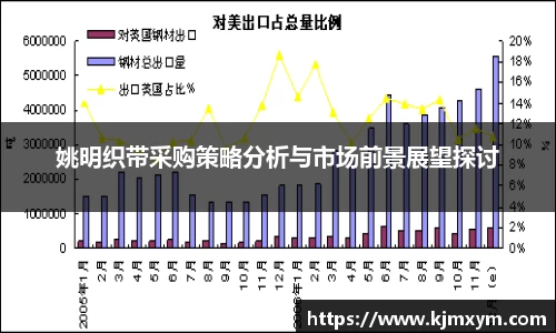 姚明织带采购策略分析与市场前景展望探讨